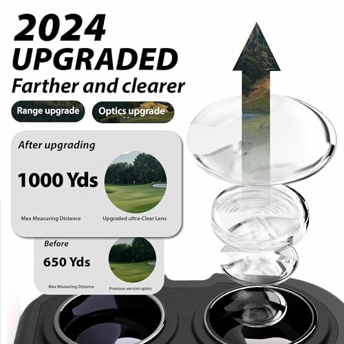 2024 upgraded rangefinder with improved optics for 1000 yards.